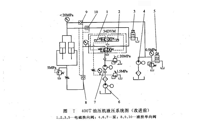 400T油壓機液壓系統(tǒng)圖（改進(jìn)前）