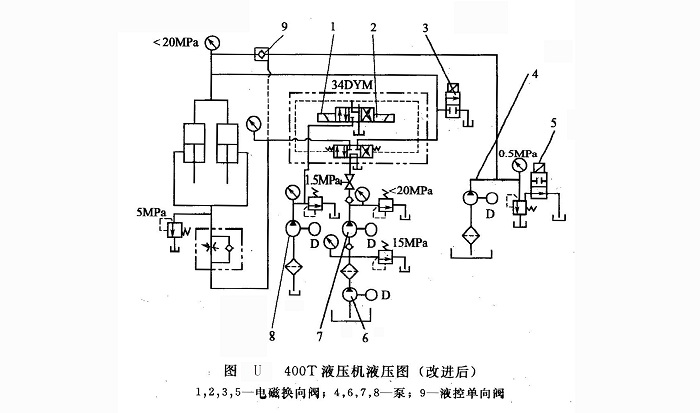 400T油壓機液壓系統(tǒng)圖（改進(jìn)后）