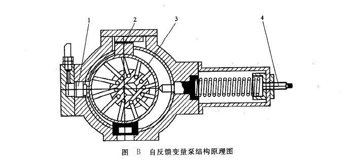 自反饋變量泵結(jié)構(gòu)原理圖