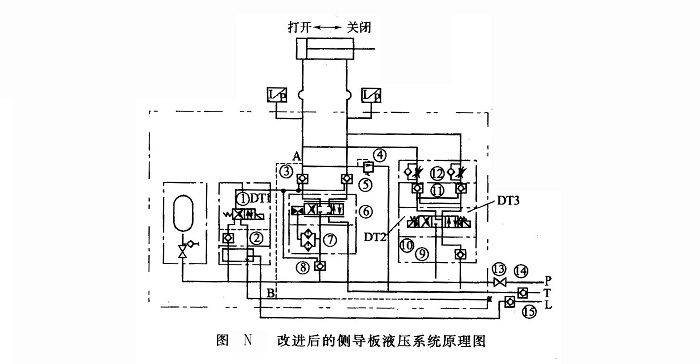 改進(jìn)后的側(cè)導(dǎo)板液壓系統(tǒng)原理圖