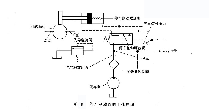 停車制動器的工作原理