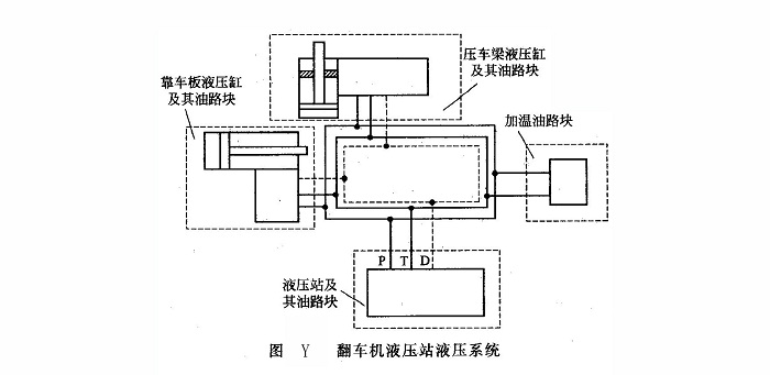 翻車(chē)機(jī)液壓站液壓系統(tǒng)