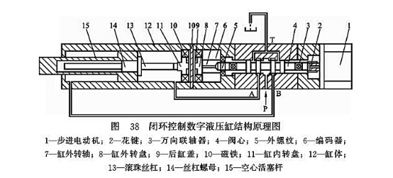 閉環(huán)控制數(shù)字液壓缸結構原理圖