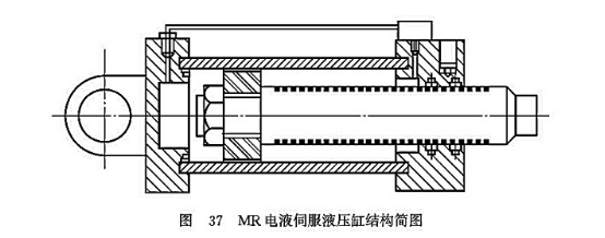 MR電液伺服液壓缸結(jié)構(gòu)簡(jiǎn)圖