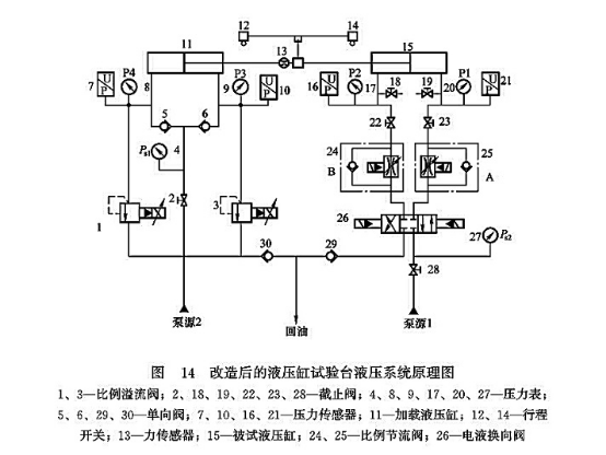 改造后的液壓缸試驗(yàn)臺(tái)液壓系統(tǒng)原理圖