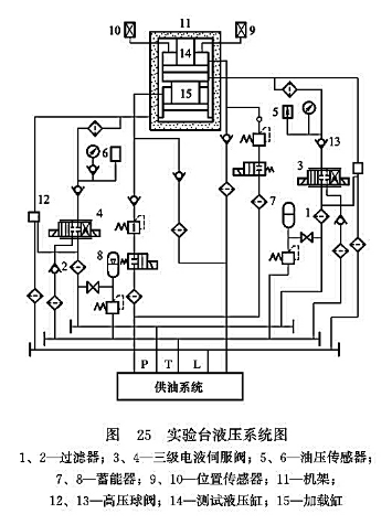 實驗臺液壓系統(tǒng)圖