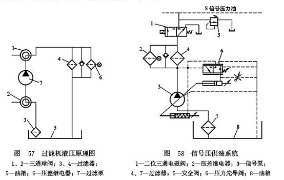 過濾機(jī)液壓原理圖_信號(hào)壓供油系統(tǒng)