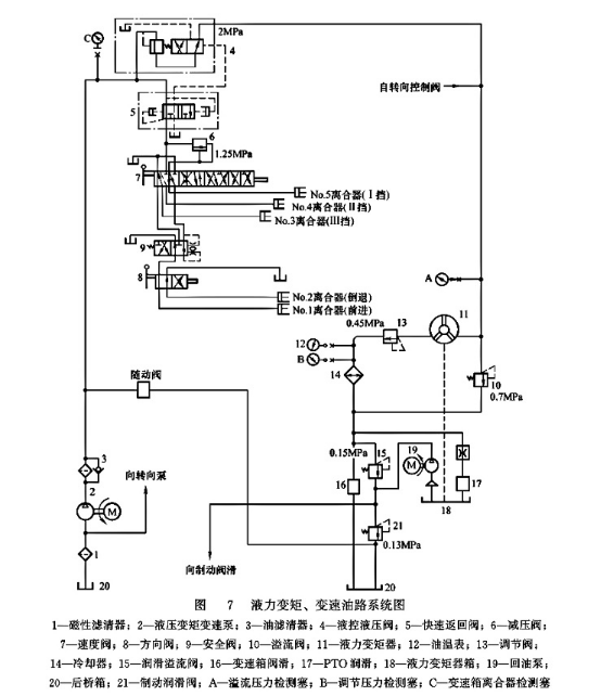 液力變矩、變速油路系統(tǒng)圖