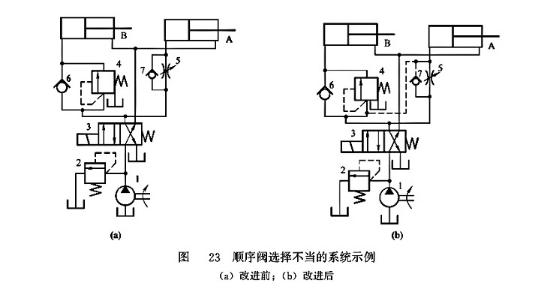 順序閥選擇不當?shù)南到y(tǒng)示例